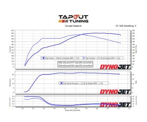 Weston's Dyno Chart