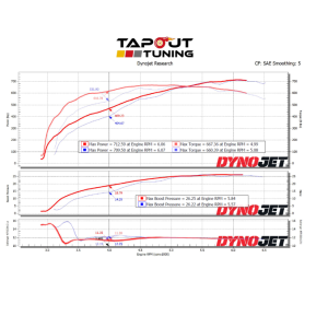 713 whp Dyno Chart with Tapout Tuning Module