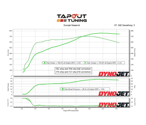 John's 761 whp dyno chart