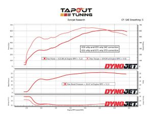 New Tapout CAI and LPFP Upgrade Dyno Chart