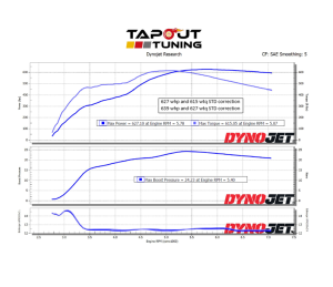 Jeff's Purple Belt Dyno Chart with Mace Stage 1 cams and springs