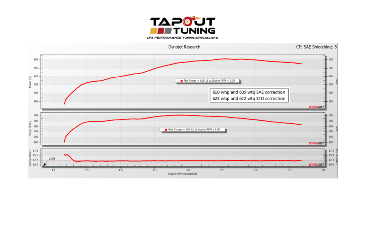 Dyno charts from tuning ATS-V - LF4 performance engines - Tapout Tuning