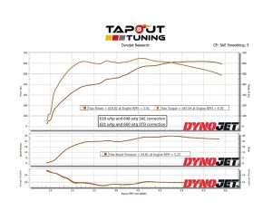 Back for the Purple Belt Package Dyno Chart!