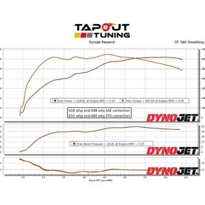 Back for the Purple Belt Package Dyno Chart!