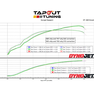 Bob's 886 whp Dyno Chart