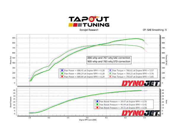 Bob's 886 whp Dyno Chart