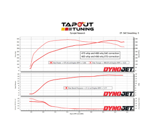 Darren's CT4-V Blackwing White Belt Dyno Chart