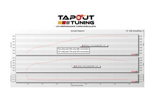 Jason's 713 whp dyno chart