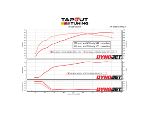 Sal's Blue Belt Dyno Chart