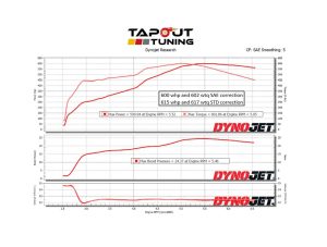 Scott's 600 whp dyno chart