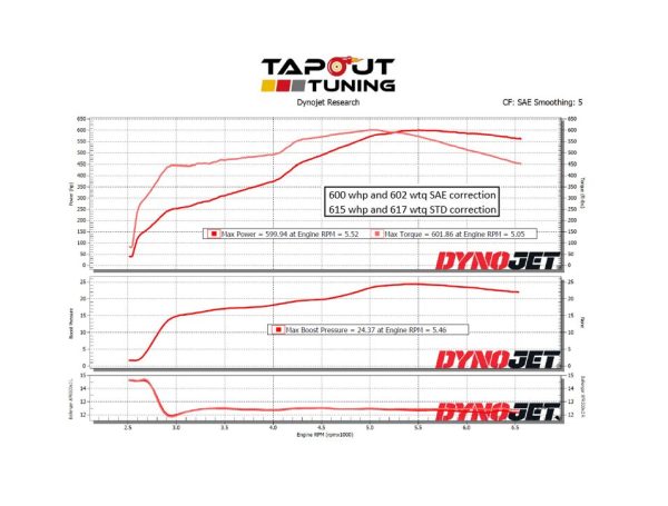 Dyno charts from tuning ATS-V - LF4 performance engines - Tapout Tuning
