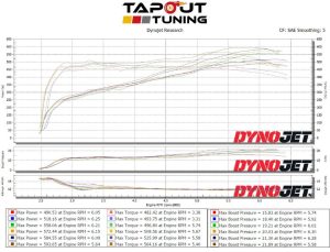 John's CT4-V Blackwing Purple Belt Dyno Chart