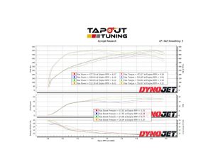 Nathan's M6 CT4-V Blackwing Dyno Chart