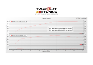 Spencer's 712 whp Brown Belt Package Dyno Chart