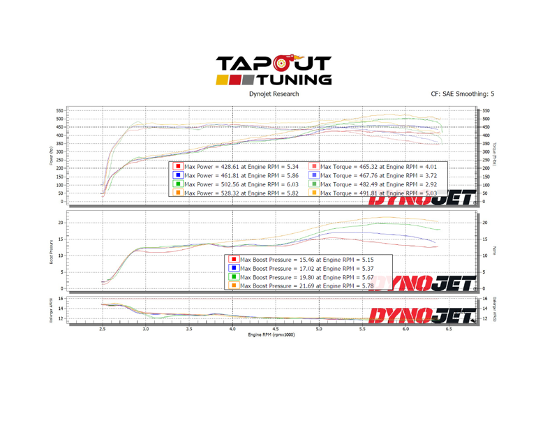 Ryan's Tapout Tuning Module Dyno Chart