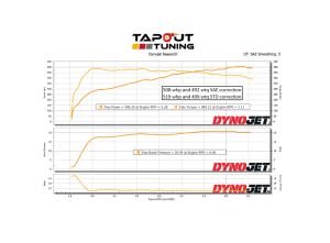 Donny's Blue Belt ATS-V Dyno Chart