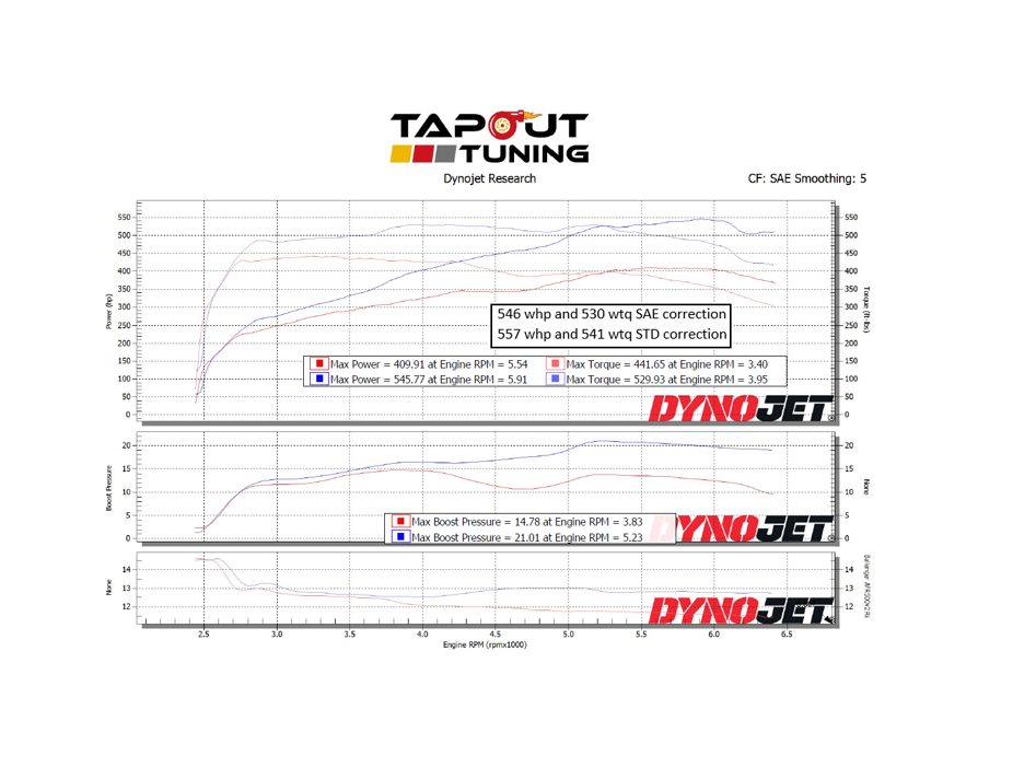 Jeff's CT4-V Blackwing TTM Dyno Chart