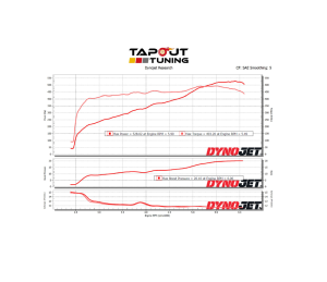 Ken's Blue Belt Dyno Chart