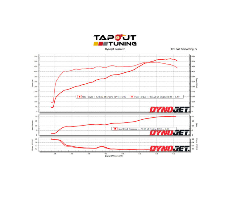 Dyno charts from tuning ATS-V - LF4 performance engines - Tapout Tuning
