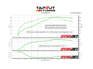 Brian's Dyno Chart