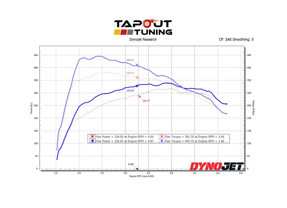 www.tapouttuning.com