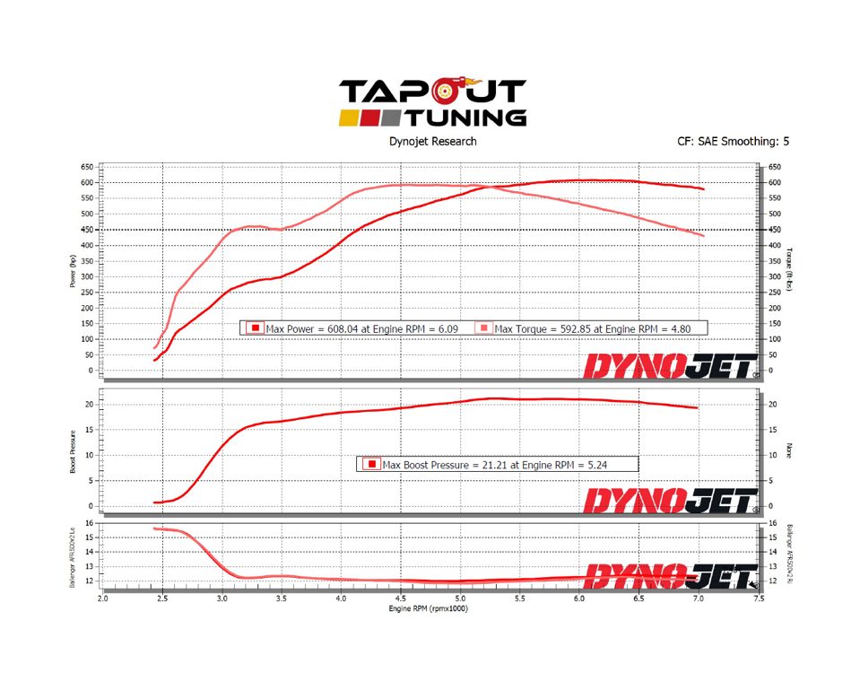 Franz's 608 whp Dyno Chart - Mace Stage 1 cams, springs and retainers