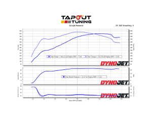 Johnny's 602 whp ATS-V Dyno Chart