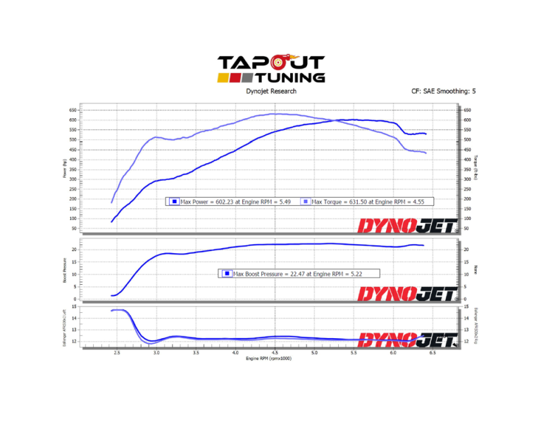 Dyno charts from tuning ATS-V - LF4 performance engines - Tapout Tuning
