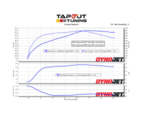 Nick's Purple Belt Dyno Chart