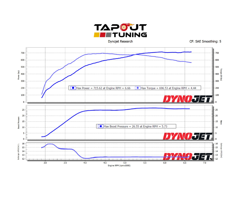 Scotts-CT4-V-Blackwing-making-716-whp-with-HP-Tuners.png