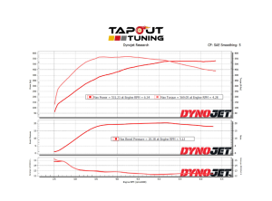 Steven's CT4-V Blackwing M6 Blue Belt Package Dyno Chart