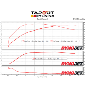 Steven's CT4-V Blackwing M6 Blue Belt Package Dyno Chart