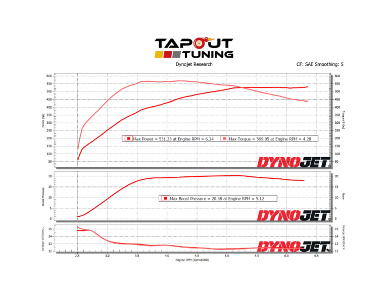 Dyno charts from tuning ATS-V - LF4 performance engines - Tapout Tuning