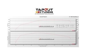 Zach's Dyno Chart 