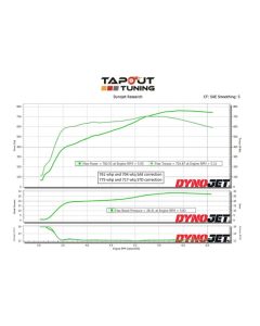 John's Brown Belt Dyno Chart