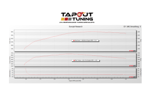 David's ATS-V Purple Belt Dyno Chart