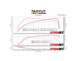 Ryan's M6 CT4-V Blackwing White Belt Package tuned with the TTM