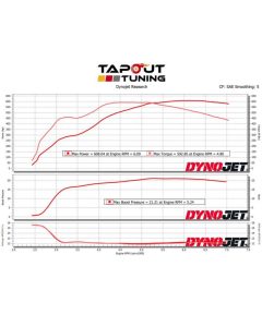 M6 ATS-V Purple Belt Package with Mace Stage 1 Cams and Valve Springs Dyno Chart