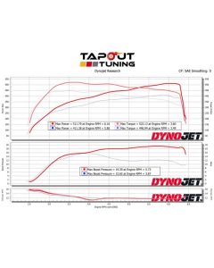 TTM Tuned CT4-V Blackwing White Belt Package
