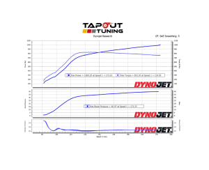 Bob's 1,009 whp dyno chart!