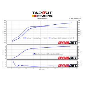 Bob's 1,009 whp dyno chart!