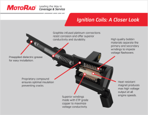 Motorad Ignition Coils