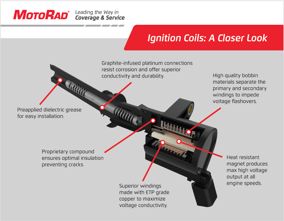 Motorad Ignition Coils - Tapout Tuning