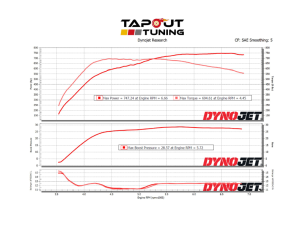 Scott's 747 whp CT4-V Blackwing Brown Belt