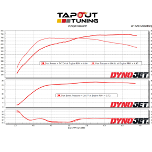 Scott's 747 whp CT4-V Blackwing Brown Belt