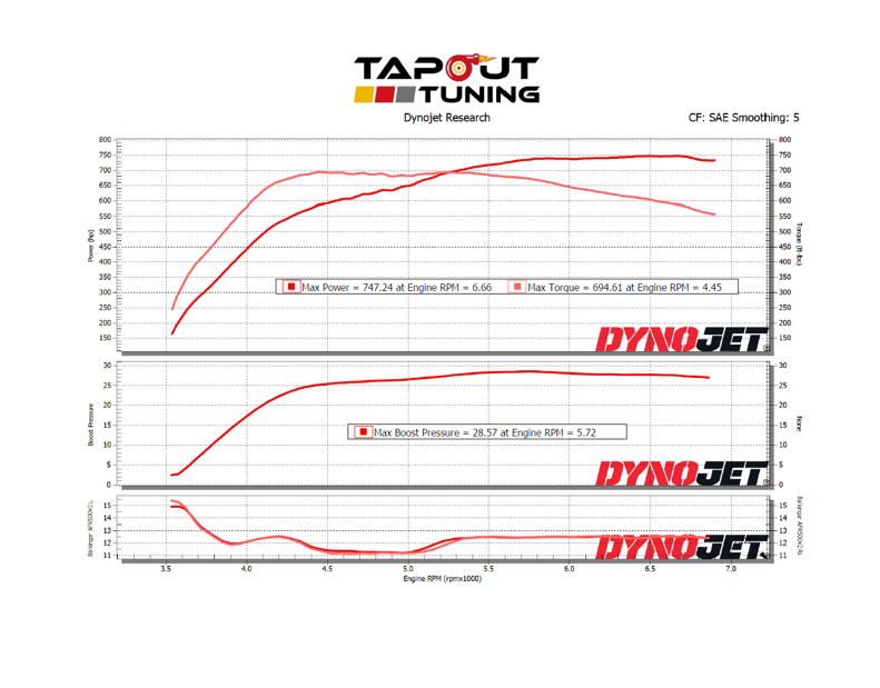 Scott's CT4-V Blackwing making 747 whp with HP Tuners