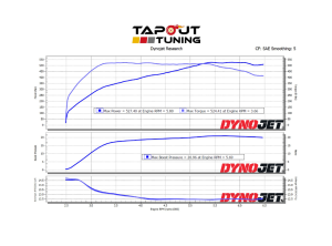 Dave's CT4-V Blackwing Blue Belt Dyno Chart