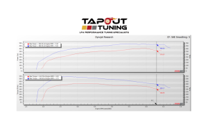 Joe's CT4-V Blackwing Remote Dyno Tune Chart