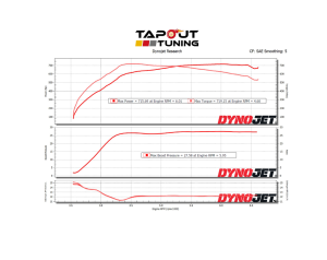 Jonathan's Brown Belt CT4-V Blackwing Dyno Chart