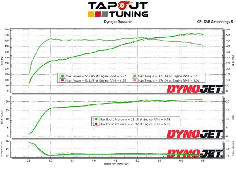 Dyno charts from tuning ATS-V - LF4 performance engines - Tapout Tuning
